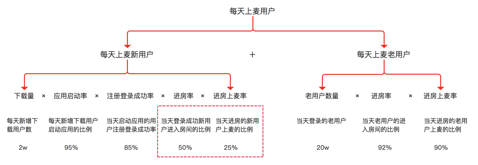 如何0到1做產(chǎn)品：增長(zhǎng)篇