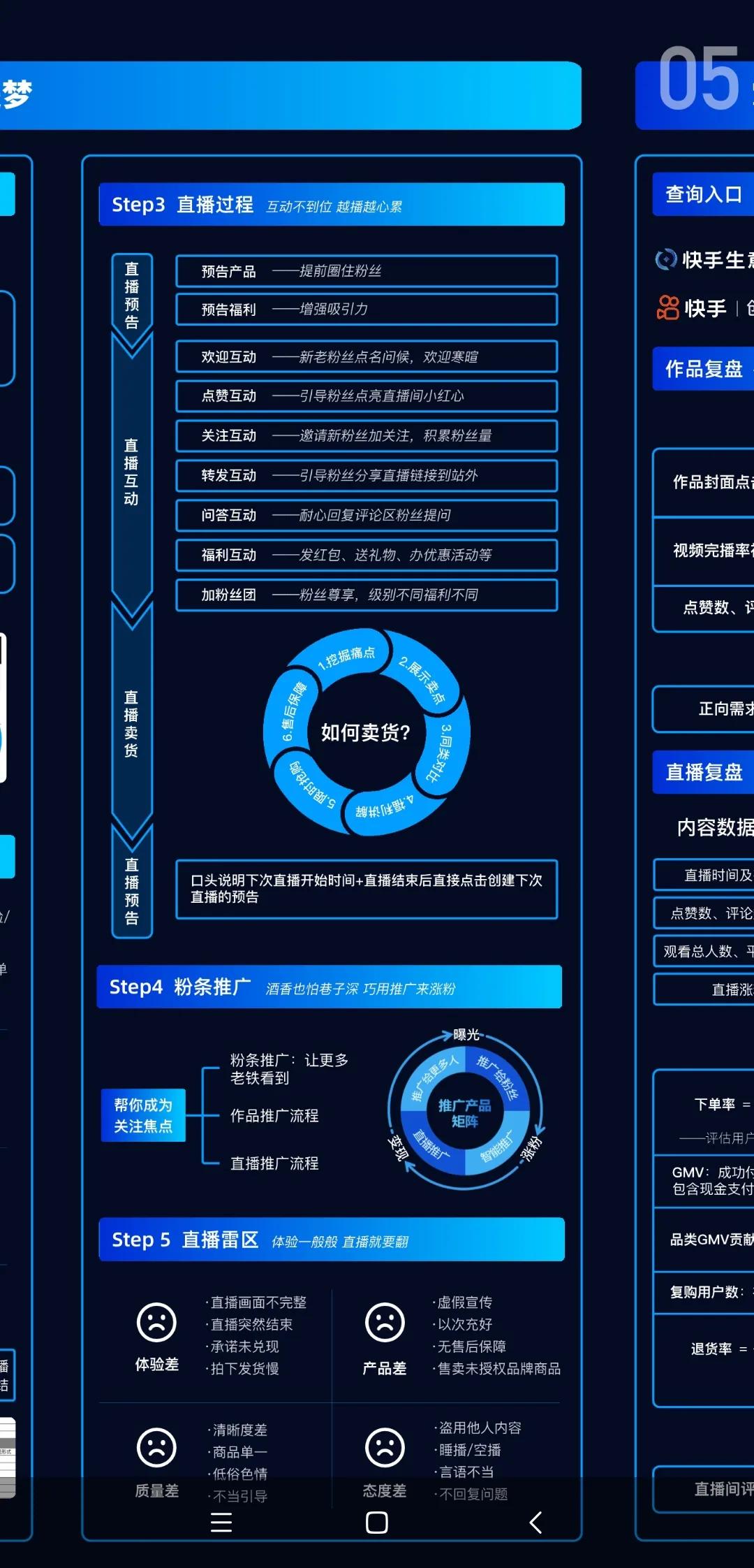 2021版快手電商運(yùn)營地圖