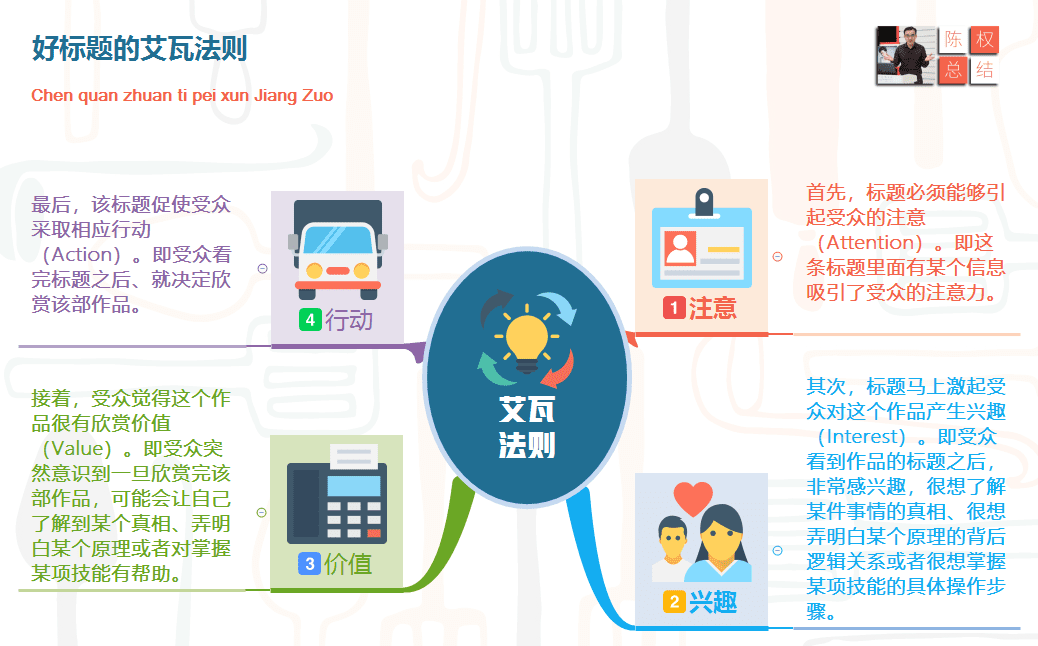 一旦掌握金字塔原理，你的寫作或演講讓人愿意聽(tīng)、聽(tīng)得懂、記得住