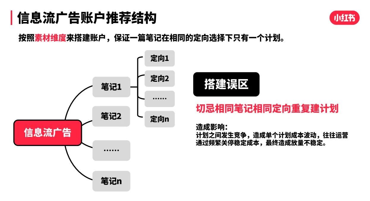 小紅書6.18種草拔草投放攻略，品牌制勝決策時刻｜千瓜