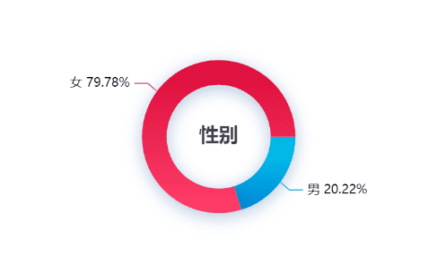 嚴(yán)娟娟：0到1的輕食代餐是偽風(fēng)口？