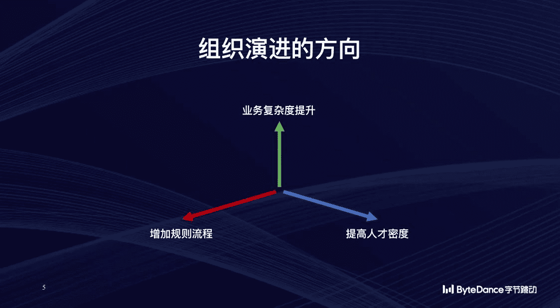 字節(jié)跳動CEO梁汝波：10萬員工的組織如何保持活力