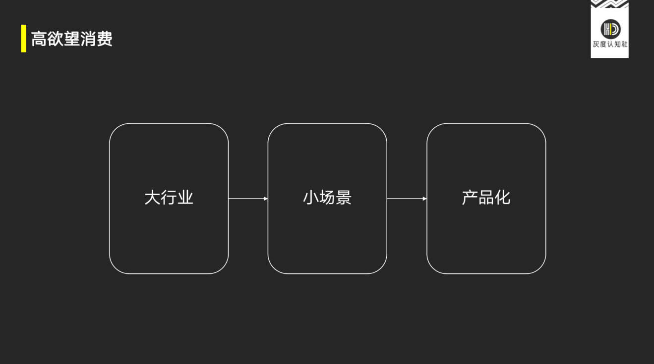 曹升：指數(shù)級增長的底層邏輯