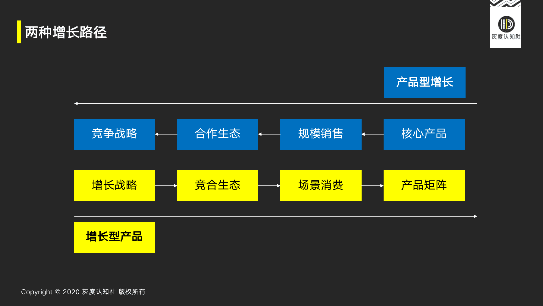 曹升：指數(shù)級增長的底層邏輯