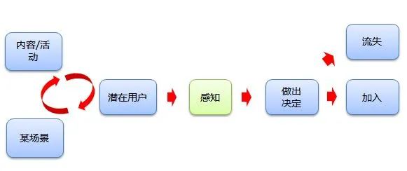 椰紫：1000字理解用戶，做好運(yùn)營(yíng)的底層邏輯是什么？