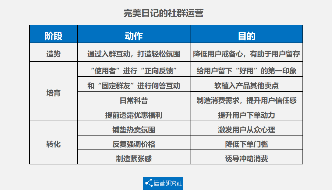 麗言：完美日記的社群話(huà)術(shù)拆解｜流量Plus