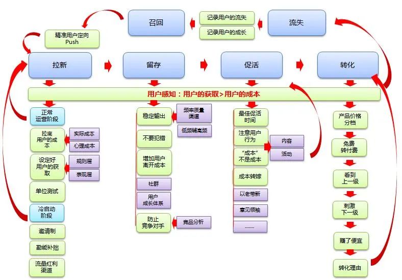 椰紫：1000字理解用戶，做好運(yùn)營(yíng)的底層邏輯是什么？