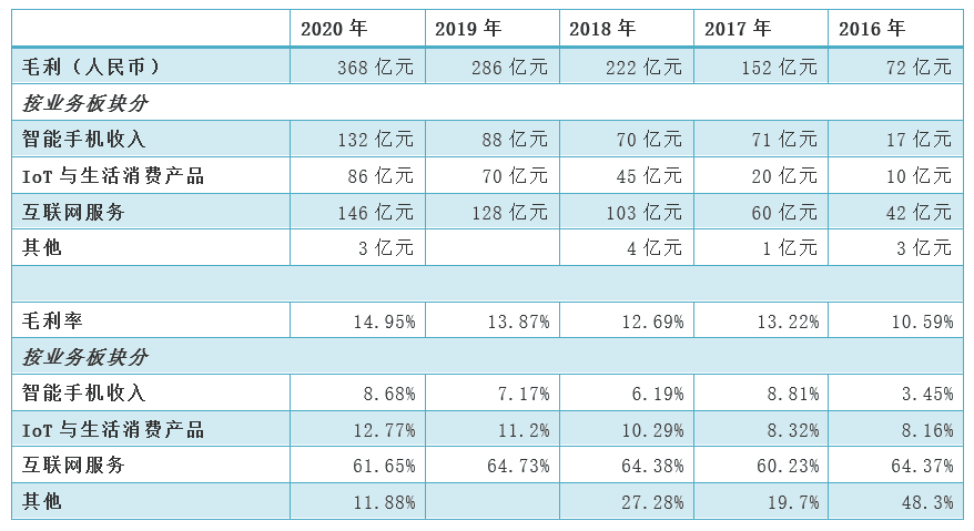 溫世君：復(fù)盤小米造車的深層邏輯｜深網(wǎng)