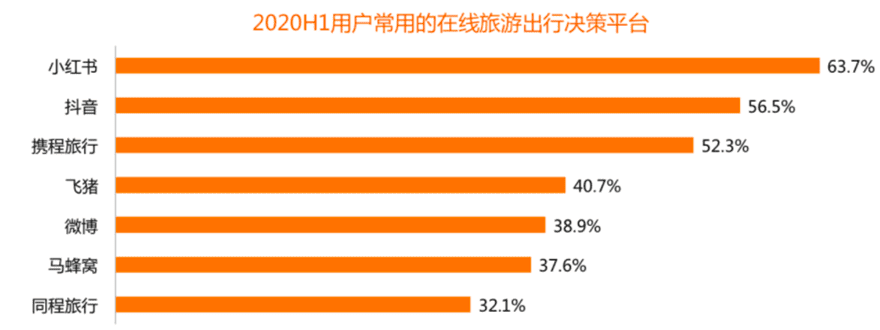 呂鑫燚：原來你也在小紅書學做飯｜獵云網