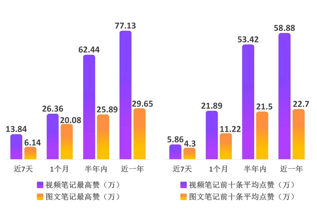 4000字小紅書視頻筆記運(yùn)營干貨，教你快速打造爆款筆記