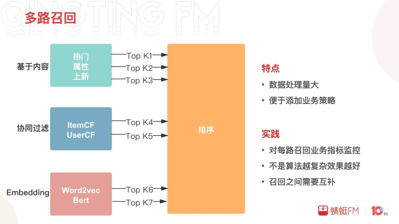 季飛：蜻蜓FM信息流推薦探索與實踐｜DataFunTalk