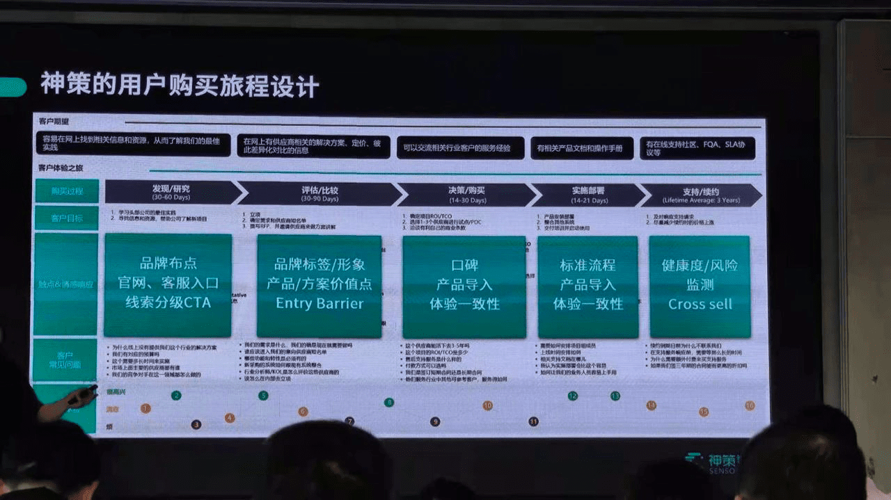 《訂閱營銷》節(jié)選翻譯：營銷漏斗已死｜朱強 To B CGO創(chuàng)始人