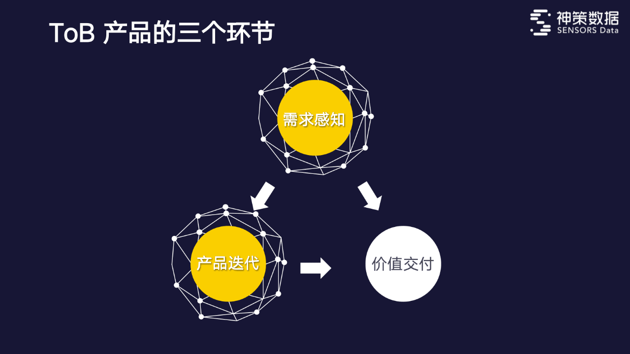 神策數(shù)據(jù)CEO桑文鋒：To B規(guī)模化，6年融資6億+之路｜ 水滴產(chǎn)品進(jìn)化營(yíng)