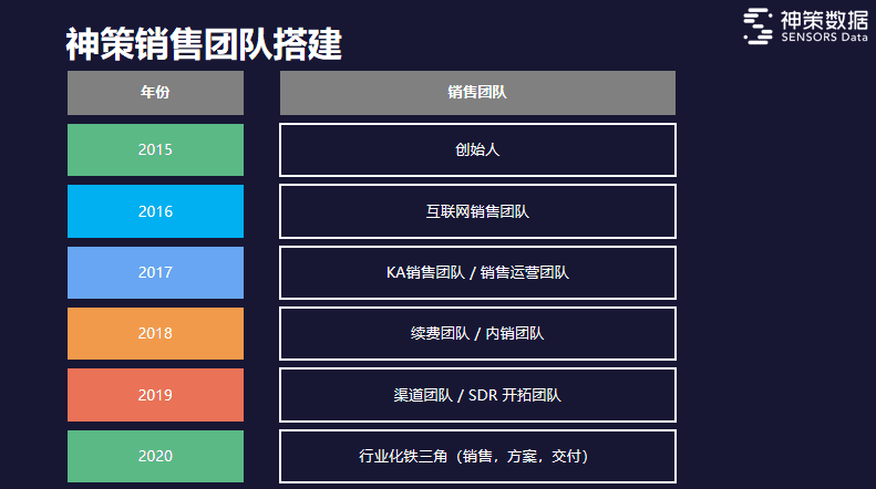 神策數(shù)據(jù)CEO桑文鋒：To B規(guī)模化，6年融資6億+之路｜ 水滴產(chǎn)品進(jìn)化營(yíng)