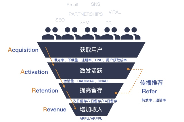 椰紫：1000字理解用戶，做好運(yùn)營(yíng)的底層邏輯是什么？