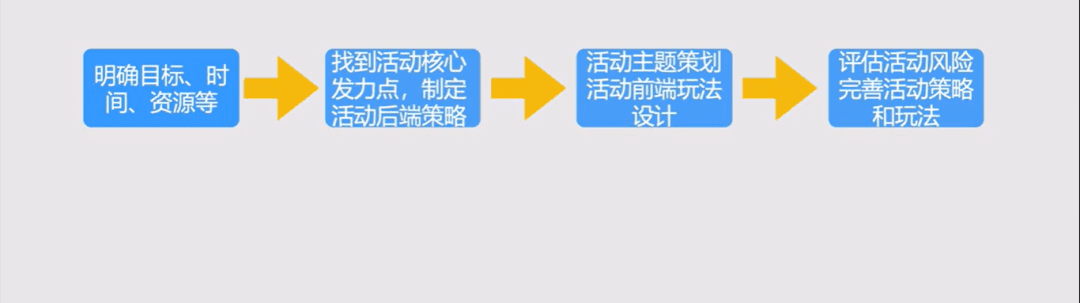 椰紫：1000字理解用戶，做好運(yùn)營(yíng)的底層邏輯是什么？