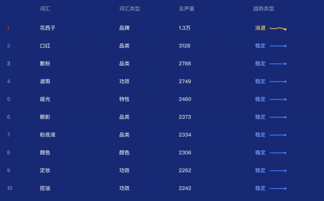 百合+虛擬形象，花西子營銷變了｜時趣研究院