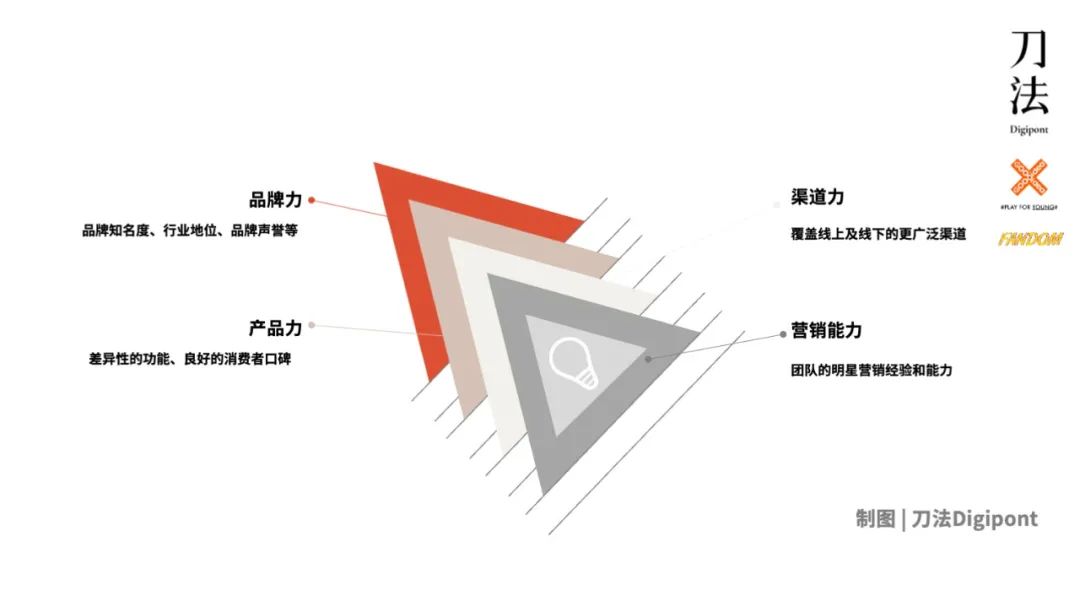 2021明星營銷：匹配三層流量結(jié)構(gòu)，實(shí)現(xiàn)幾何增長