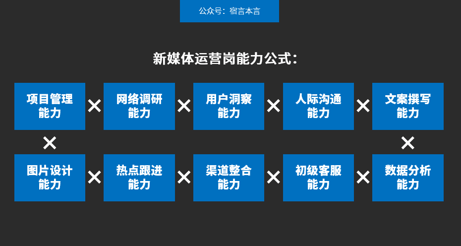 95%的企業(yè)自媒體都是“自?shī)首詷?lè)”｜宿言本言