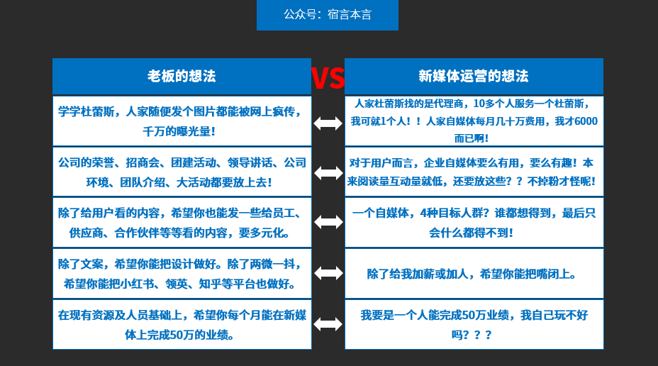 95%的企業(yè)自媒體都是“自?shī)首詷?lè)”｜宿言本言