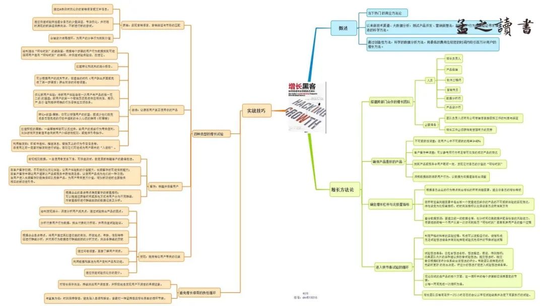 增長(zhǎng)黑客 | 如何獲得用戶的持續(xù)增長(zhǎng)，掌握互聯(lián)網(wǎng)模式的創(chuàng)業(yè)方法？