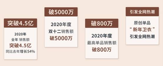 莉貝琳：能趕上了小紅書的風口，是50%的努力加50%的幸運