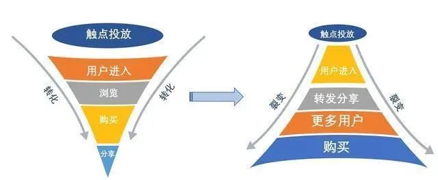 企業(yè)陷入“無(wú)效私域”的營(yíng)銷困境？要如何破解｜檸小柒柒