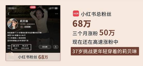 莉貝琳：能趕上了小紅書的風口，是50%的努力加50%的幸運