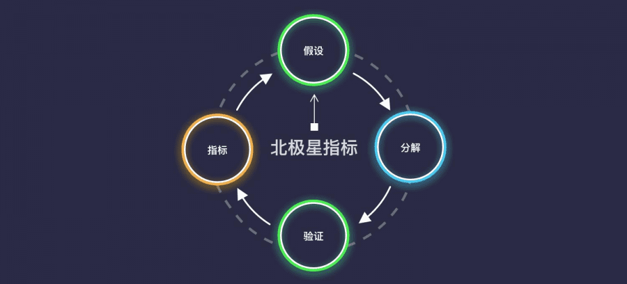 從0到1，新品牌如何在B站冷啟動？