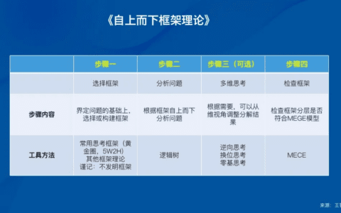 王智遠：品牌要從6個方面做好市場調(diào)研