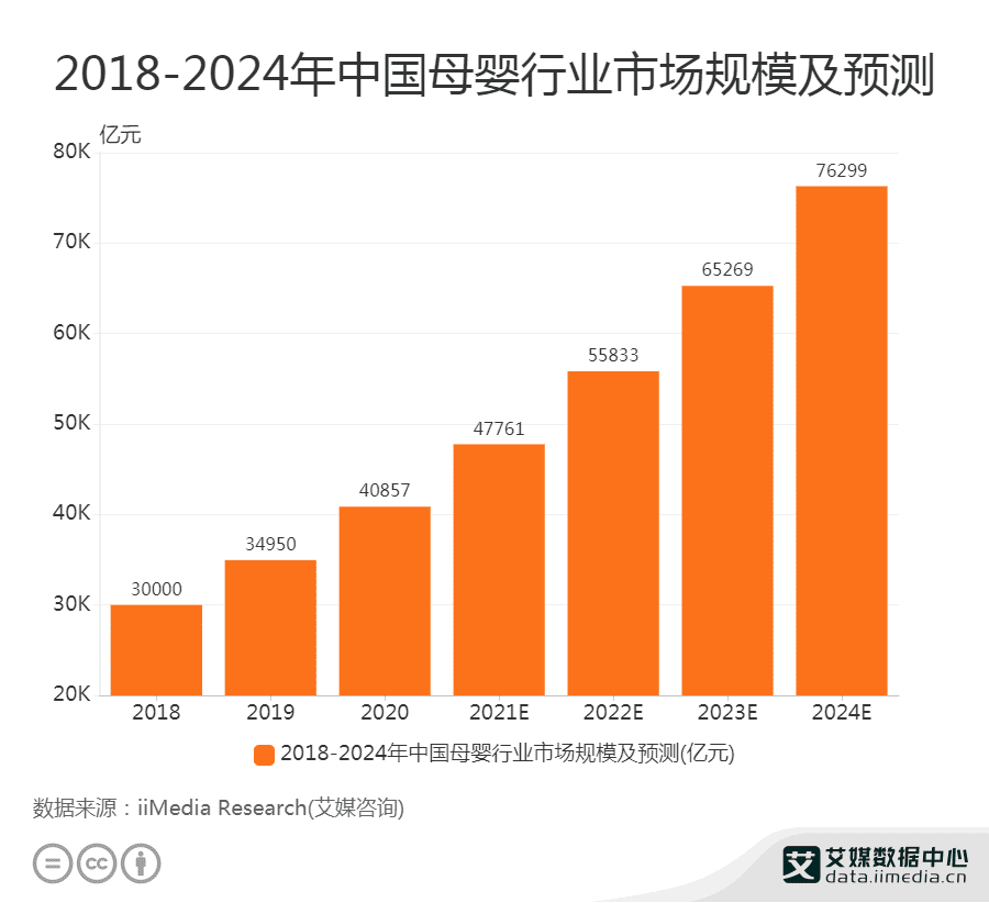 “三孩”政策利好母嬰行業(yè)，商家要如何布局私域流量？