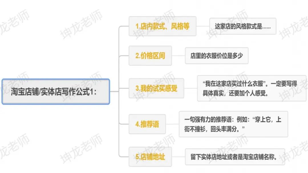 我死磕7天，整理出一份服裝+小紅書獲客指南，新手小白照抄就能做