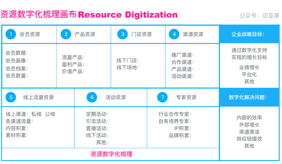 企業(yè)數(shù)字化升級(jí)難？這3個(gè)問題你還沒搞清楚