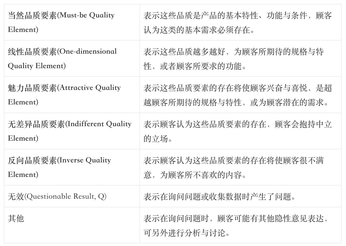 案例：KANO模型分析微信功能需求