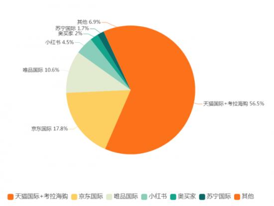 小紅書(shū)離B站和知乎，還有多遠(yuǎn)？