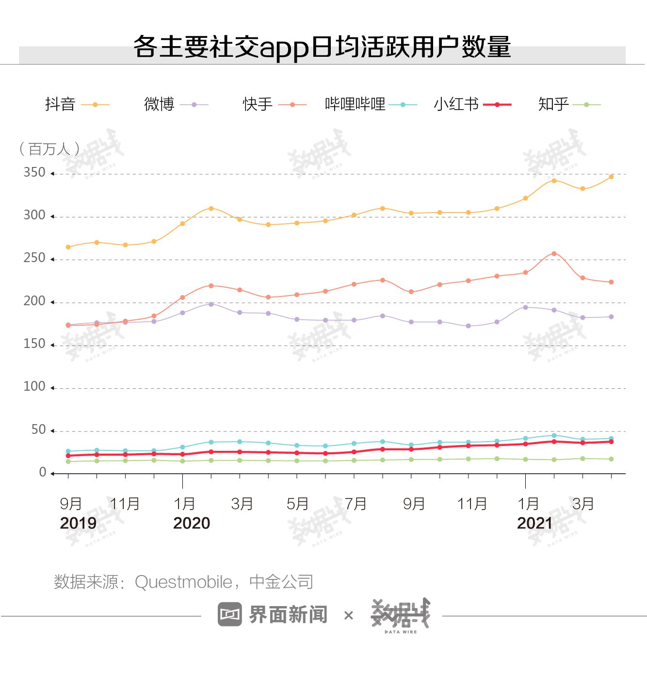 數(shù)據(jù)｜小紅書(shū)的“種草軟文”正在收割年輕的小資女性