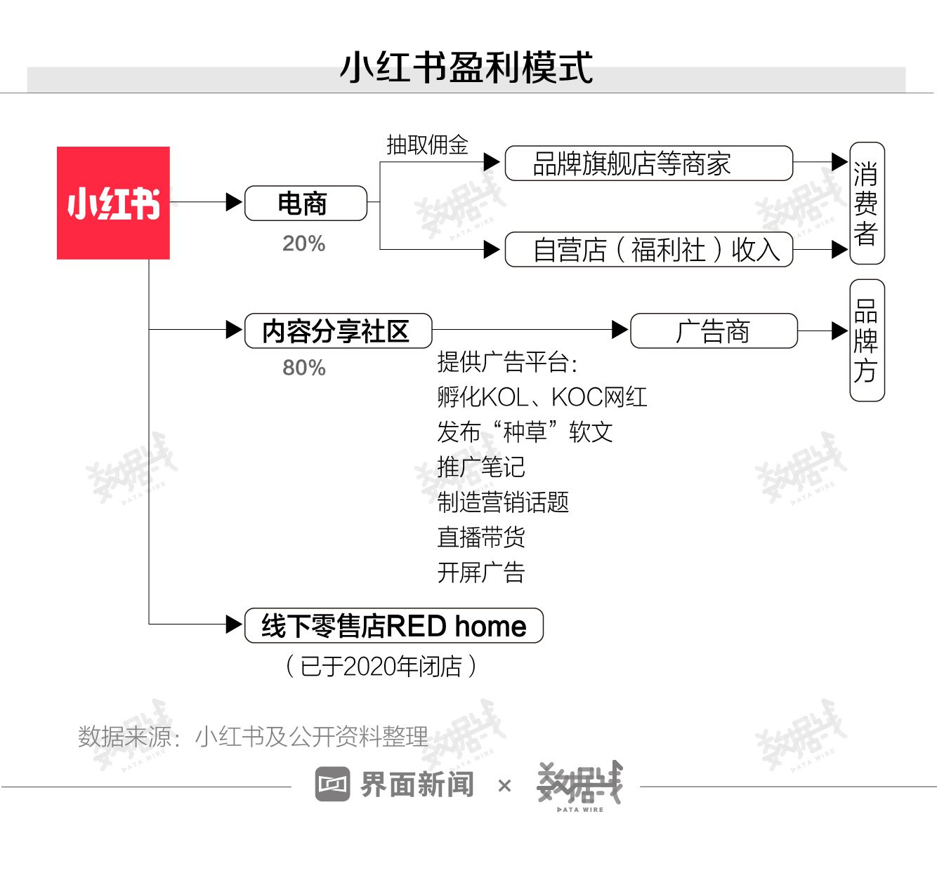 數(shù)據(jù)｜小紅書(shū)的“種草軟文”正在收割年輕的小資女性