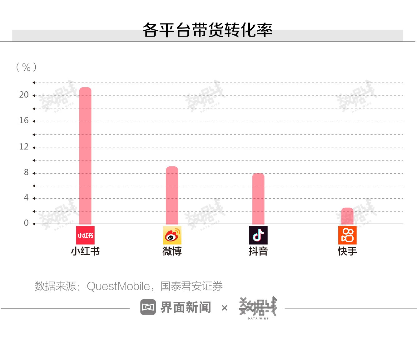 數(shù)據(jù)｜小紅書(shū)的“種草軟文”正在收割年輕的小資女性