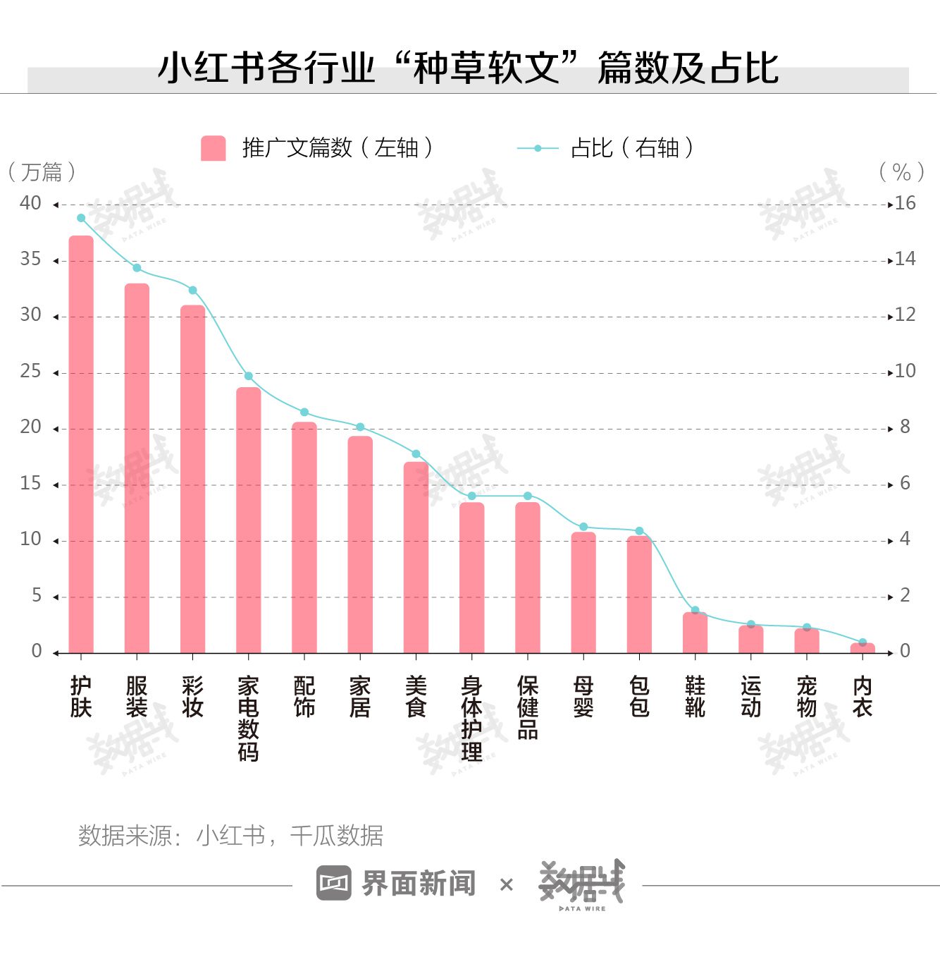 數(shù)據(jù)｜小紅書(shū)的“種草軟文”正在收割年輕的小資女性