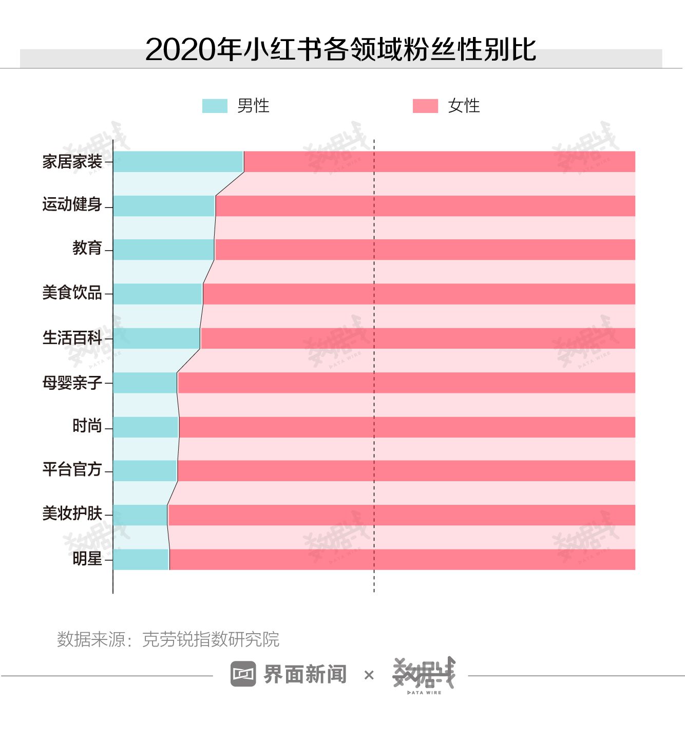 數(shù)據(jù)｜小紅書(shū)的“種草軟文”正在收割年輕的小資女性