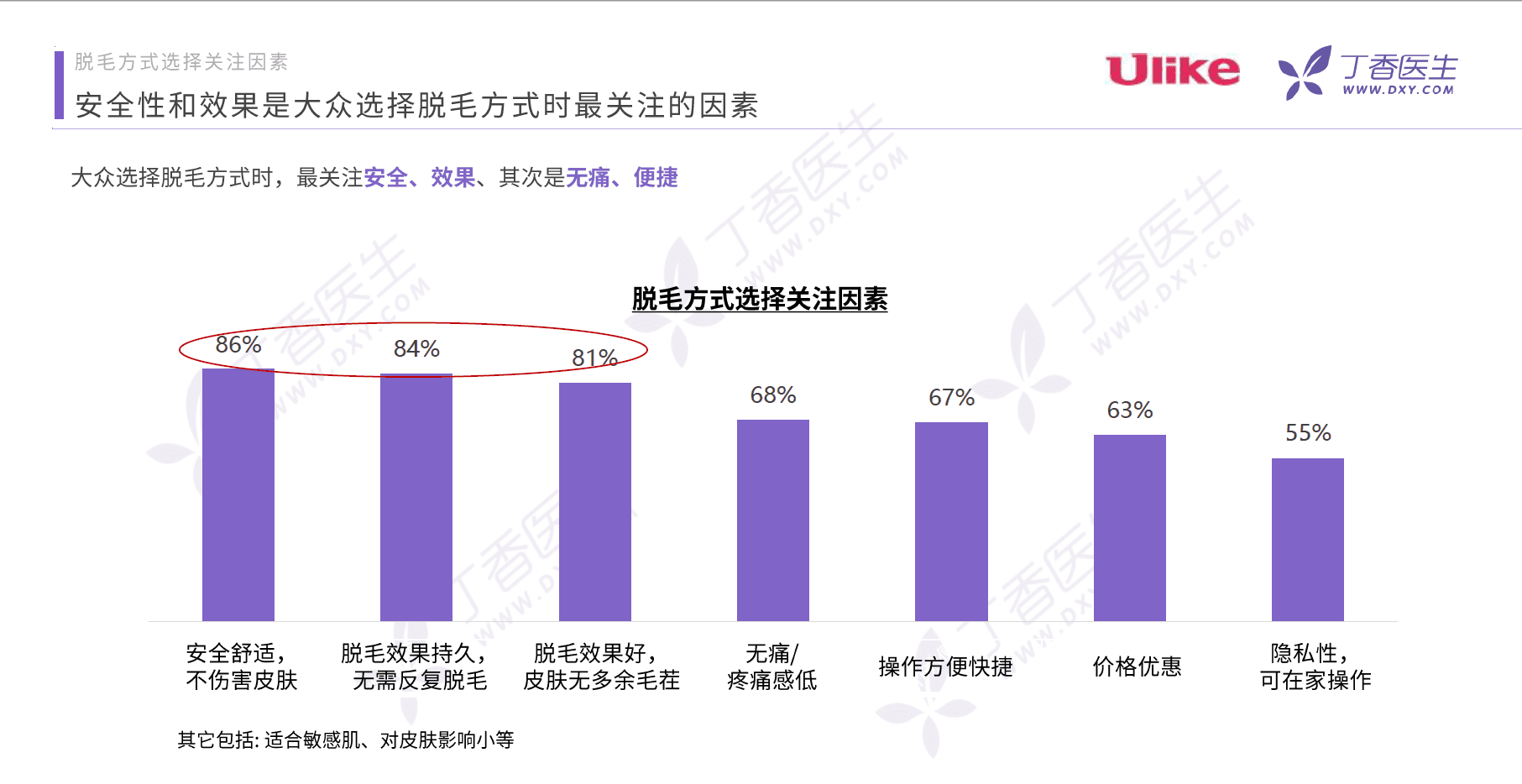 連續(xù)六年天貓垂類銷量第一，看Ulike如何打開脫毛儀賽道？