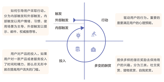 MVP：萬字長(zhǎng)文教你如何進(jìn)行“營銷溝通”賣產(chǎn)品？