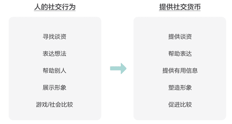 MVP：萬字長(zhǎng)文教你如何進(jìn)行“營銷溝通”賣產(chǎn)品？