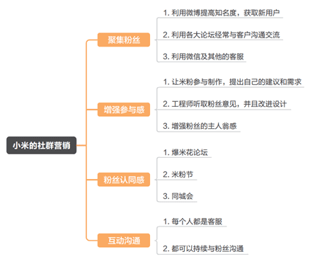 MVP：萬字長(zhǎng)文教你如何進(jìn)行“營銷溝通”賣產(chǎn)品？