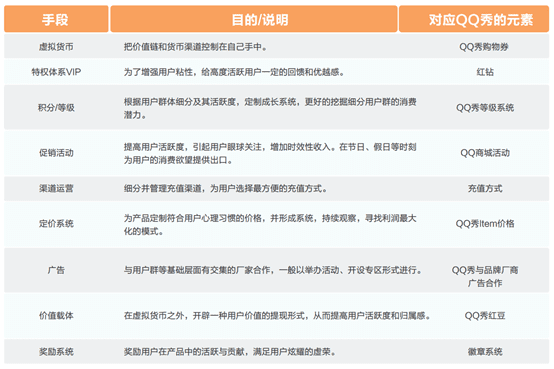 MVP：萬字長(zhǎng)文教你如何進(jìn)行“營銷溝通”賣產(chǎn)品？