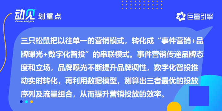 實踐｜三只松鼠：新銳品牌從0到100的三把增長鑰匙