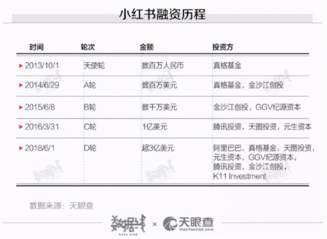 小紅書飛升被棒喝，中國蓋茨比渡劫難難難