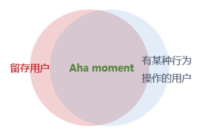 王家郴：什么是 Aha moment、如何找到 Aha moment