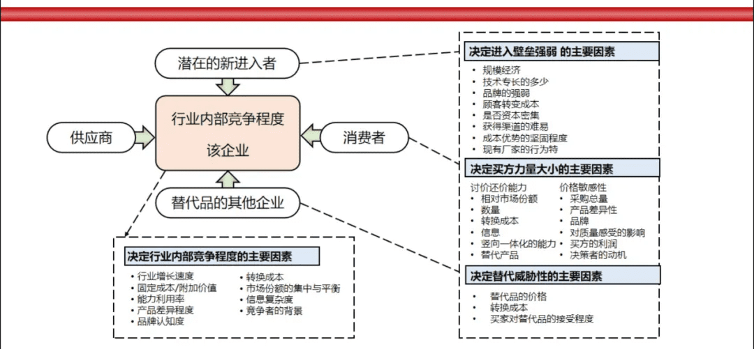 幾個案例，讓你簡單了解，波特五力模型