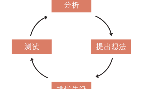 《極簡市場營銷》胡超：黑客增長de本質(zhì)與爆款玩法｜布克加